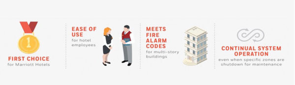 Honeywell Commercial Fire Alarm Systems