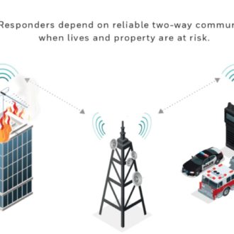 wireless fire alarm system monitoring