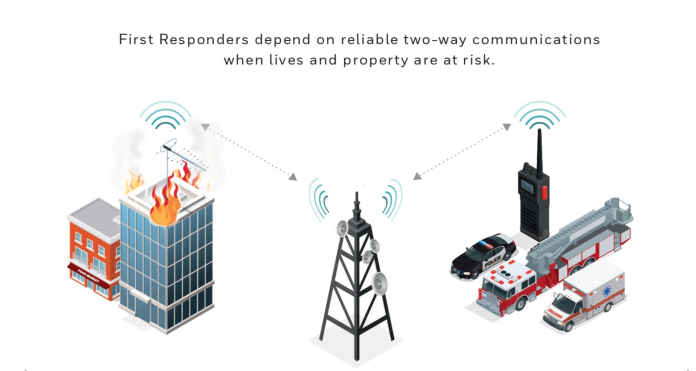 wireless fire alarm system monitoring