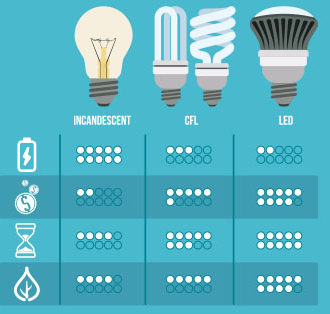 lighting installation companies