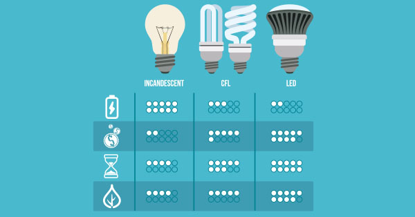 lighting installation companies