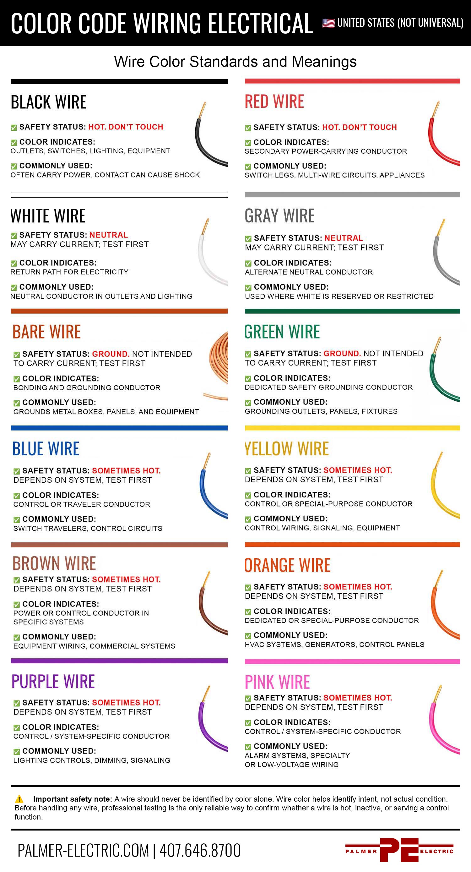 Color Code Wiring Electrical Color Standards Meanings
