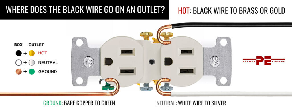 black wire to gold or silver screw outlet