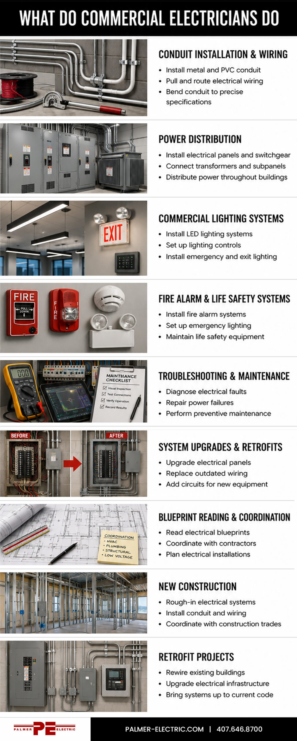 What Commercial Electricians Do Infographic