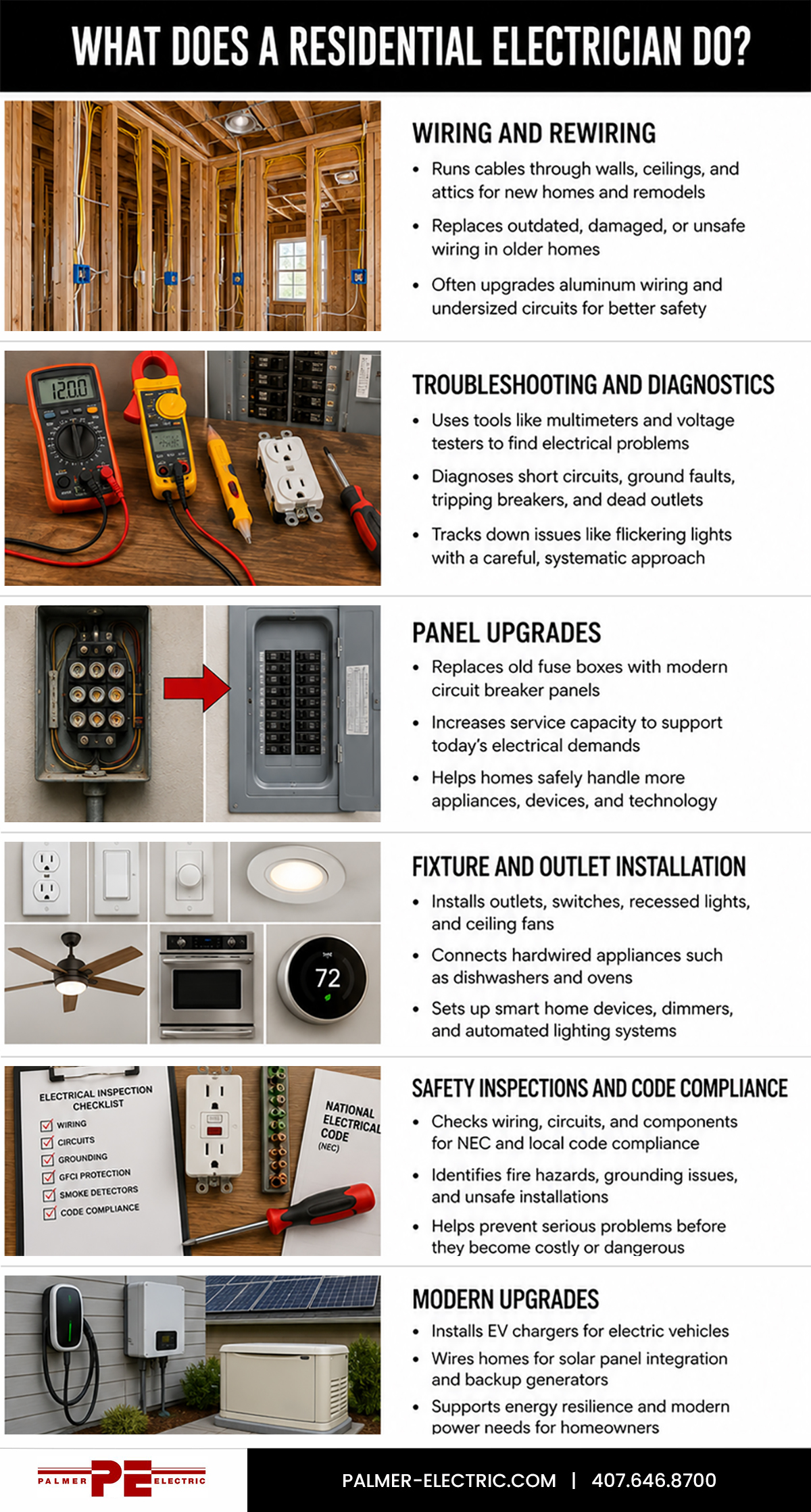 what does a residential electrician do infographic