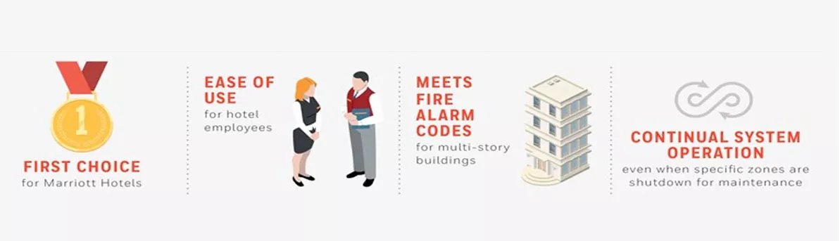 Orlando Commercial Fire Alarm Systems