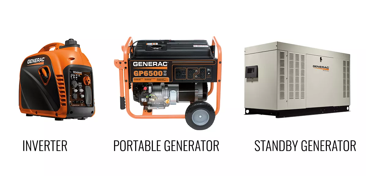 Home Generator Installation