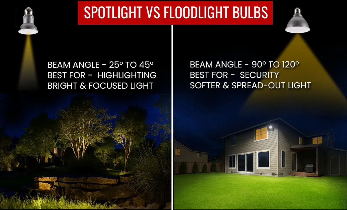 flood vs spotlight bulbs