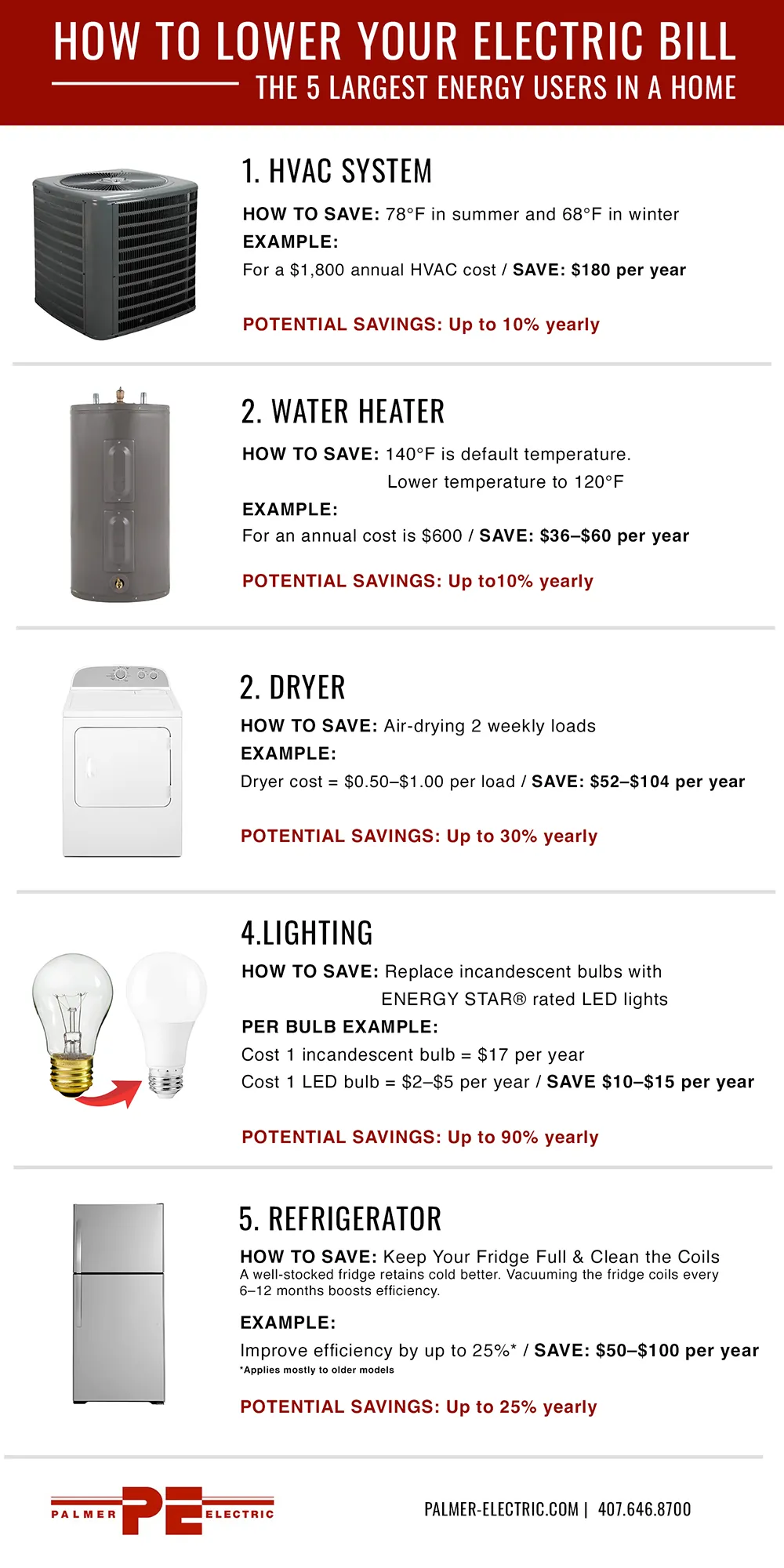 How To Lower Your Electric Bill