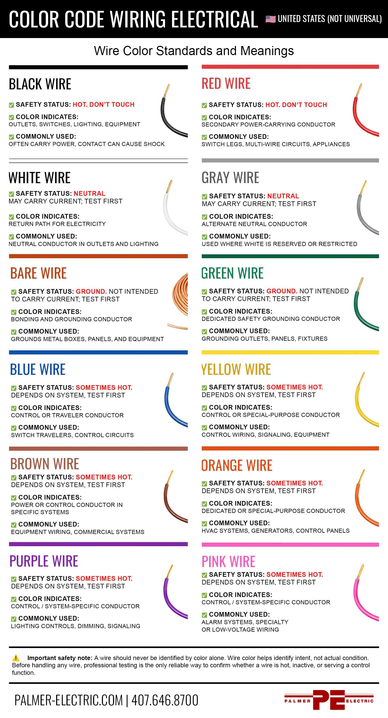 Color Code Wiring Electrical Color Standards Meanings