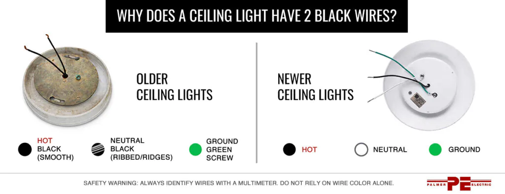 why does ceiling light have 2 black wires