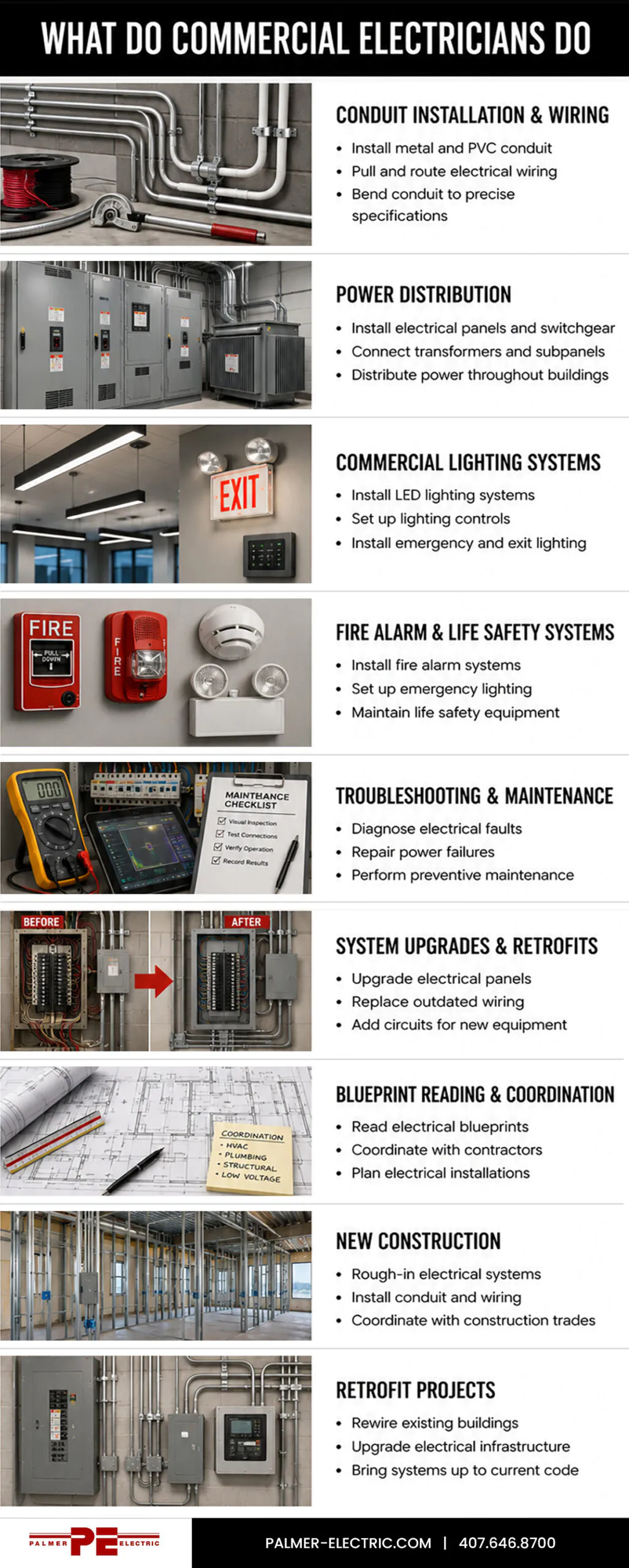 What Commercial Electricians Do Infographic