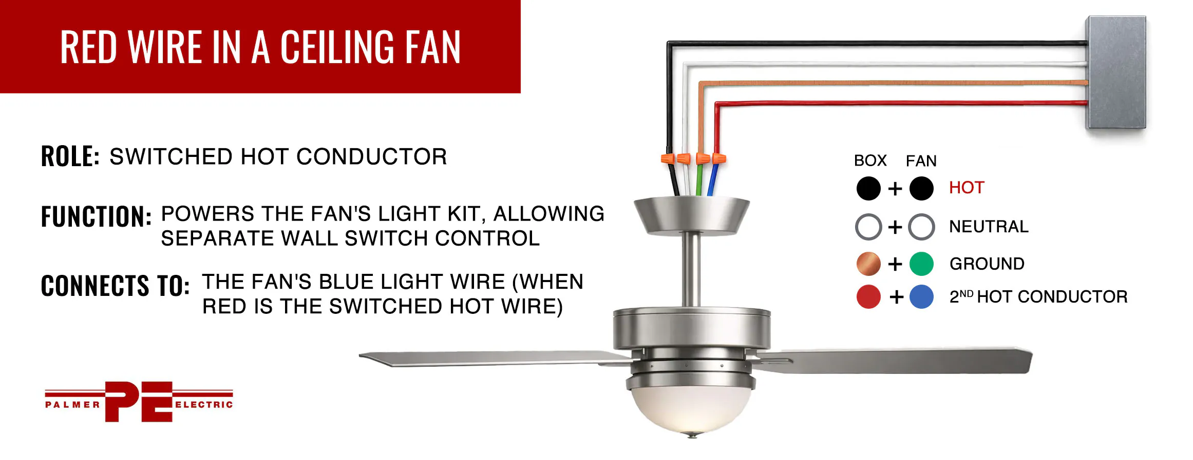 What Is Red Wire on Ceiling Fan